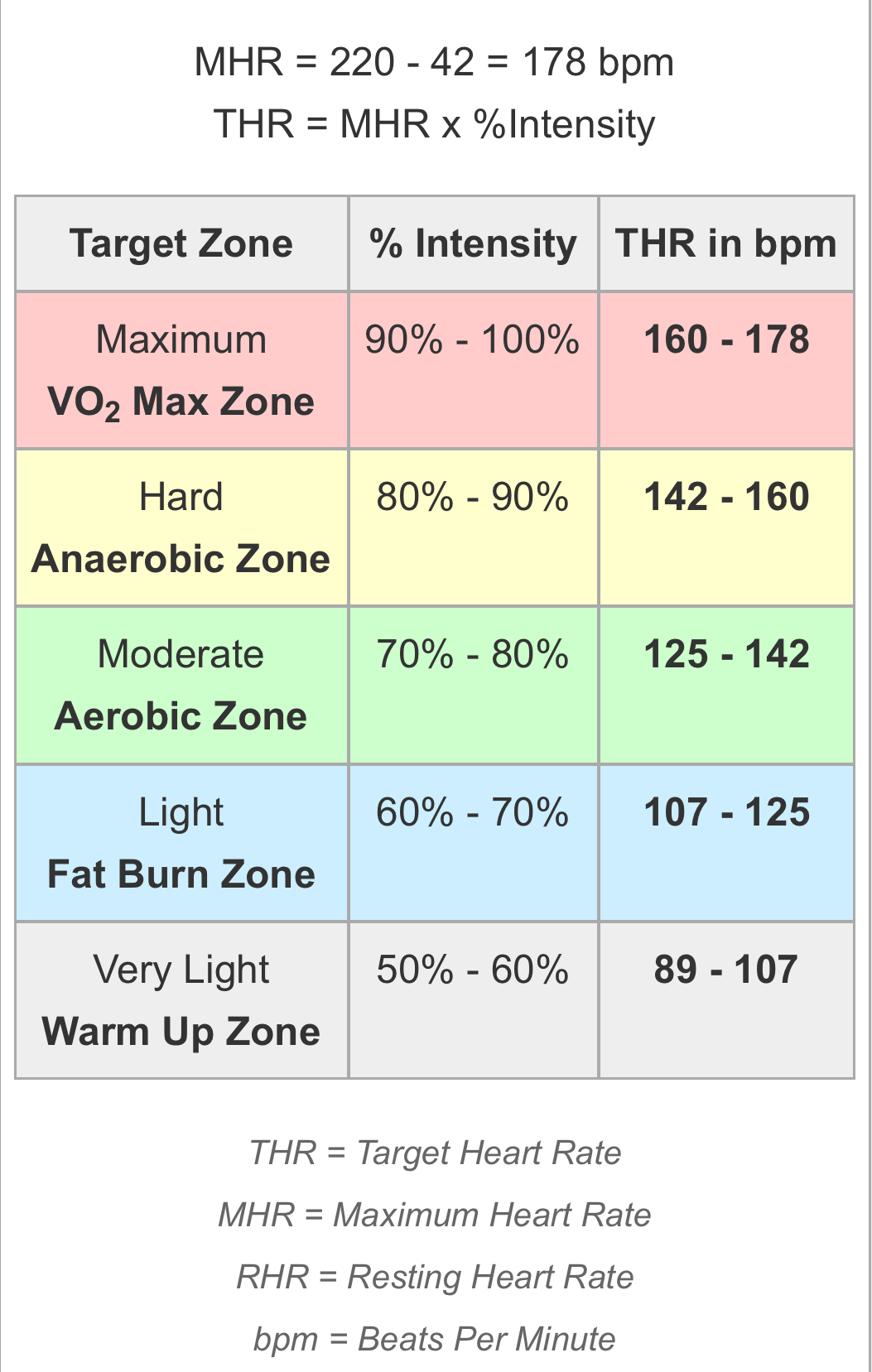 Target Heart Rate